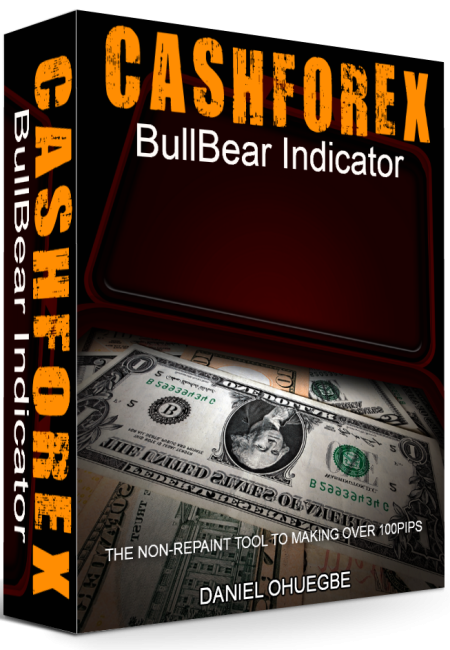 BULLBEARINDICATOR