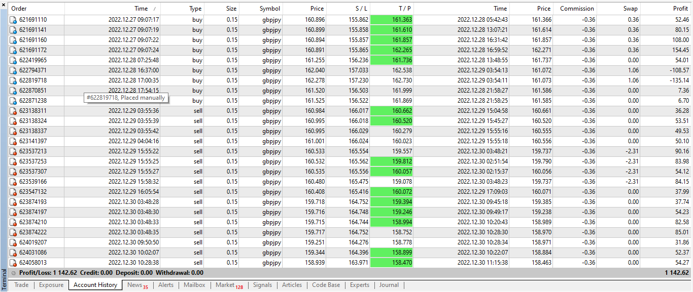 1142.62 Cashforex 29TH DEC 2022